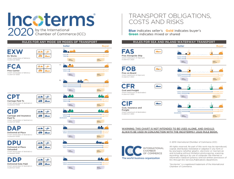 INCOTERMS OCASIA